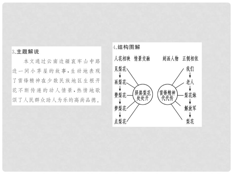 七年级语文下册 第四单元 14 驿路梨花课件 新人教版(6)_第4页