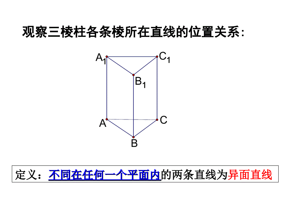 空间中直线与直线之间的位置关系.ppt_第1页