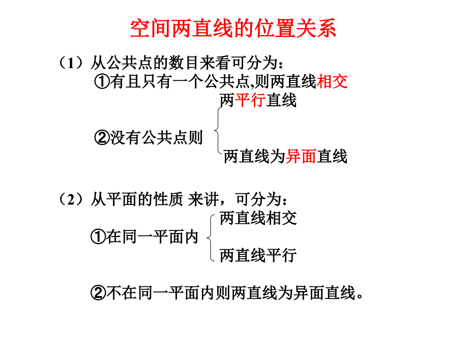 空间中直线与直线之间的位置关系.ppt_第2页