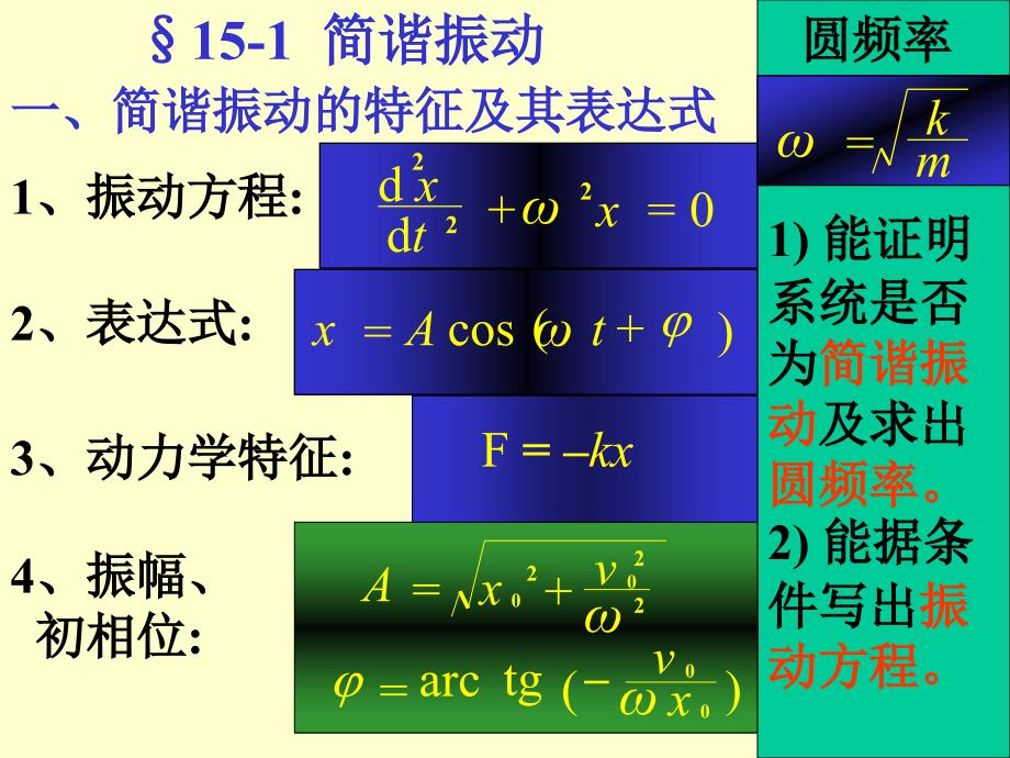 振动与波动复习高教课堂_第2页