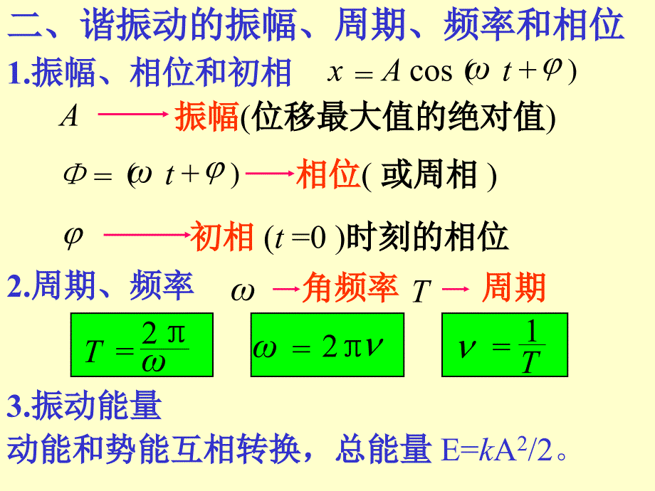 振动与波动复习高教课堂_第3页