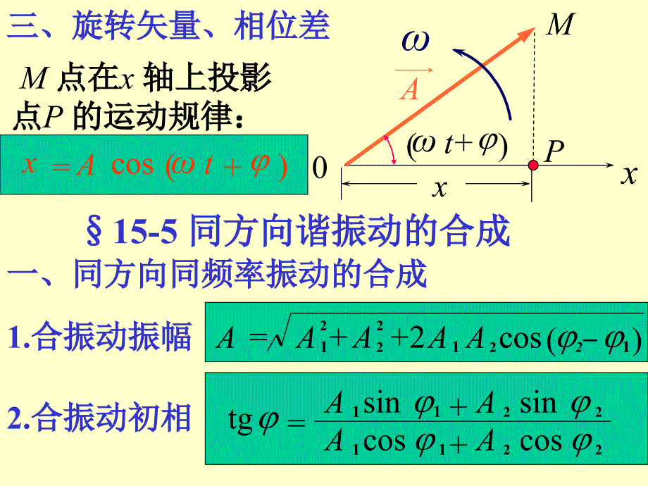 振动与波动复习高教课堂_第4页