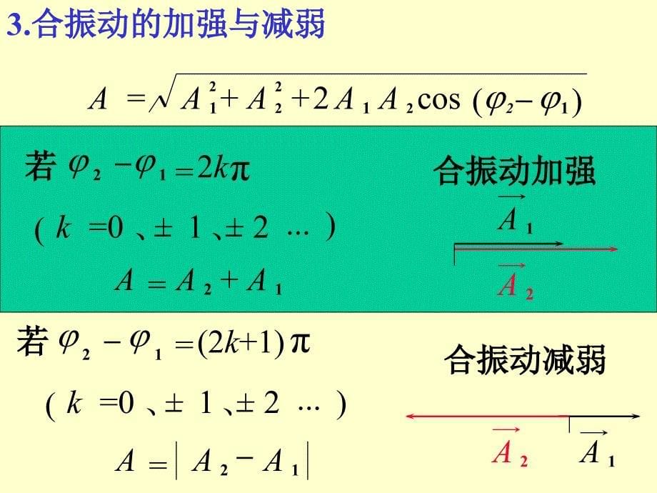 振动与波动复习高教课堂_第5页