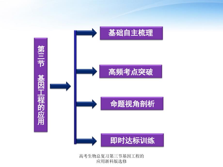 高考生物总复习第三节基因工程的应用浙科版选修课件_第2页