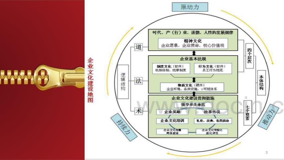 企业文化10611995_第3页