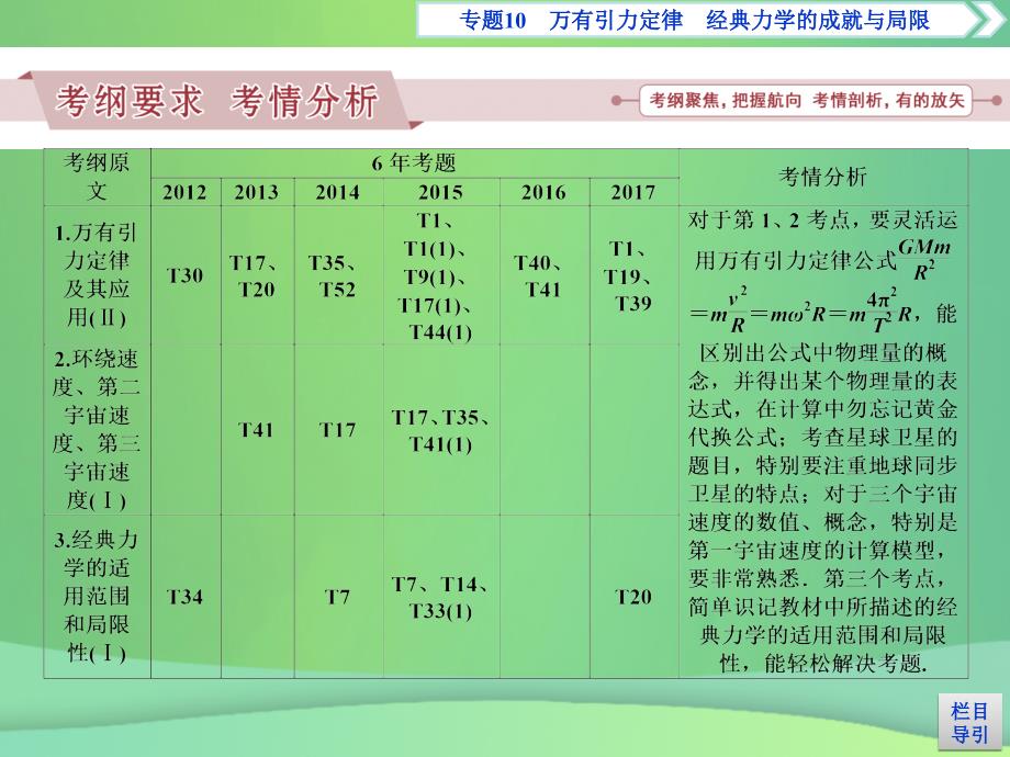 广东省2019高考物理一轮基础复习 专题10 万有引力定律课件_第2页