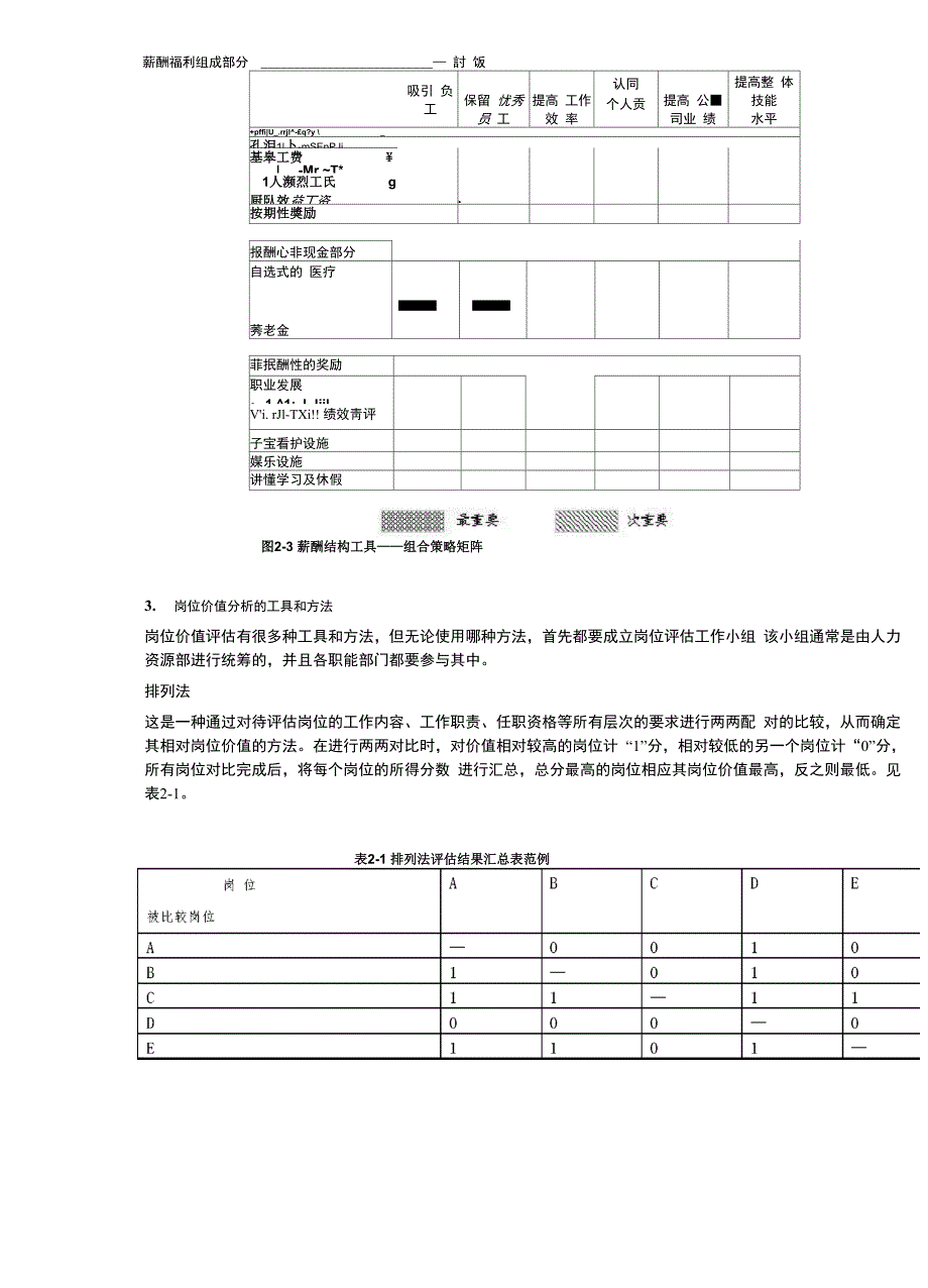 设计企业整体薪酬结构_第3页