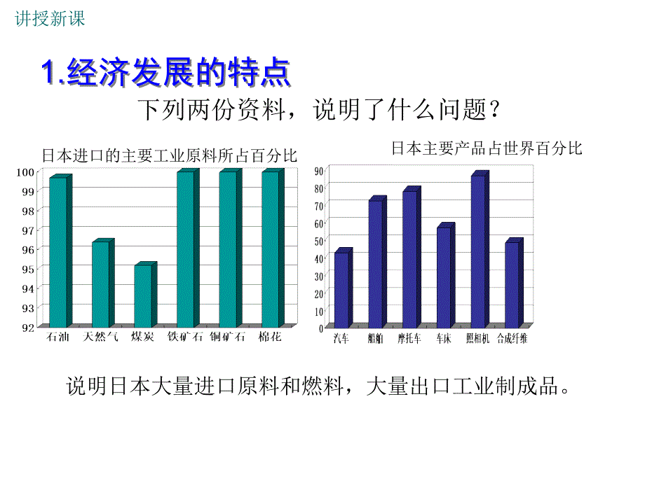 人教版初一地理下册《日本的工业及文化》课件_第4页