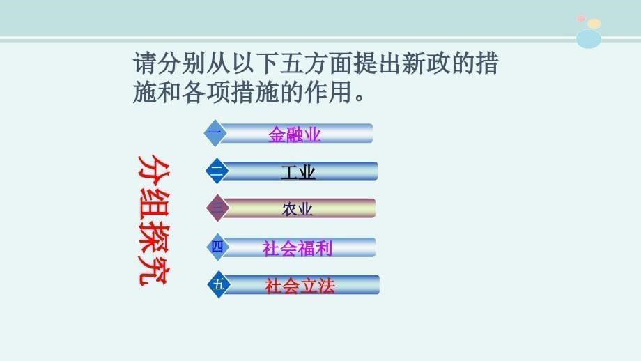 罗斯福新政一等奖完整版PPT课件_第5页