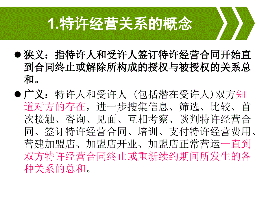 项目8--特许经营体系运营管理课件_第4页