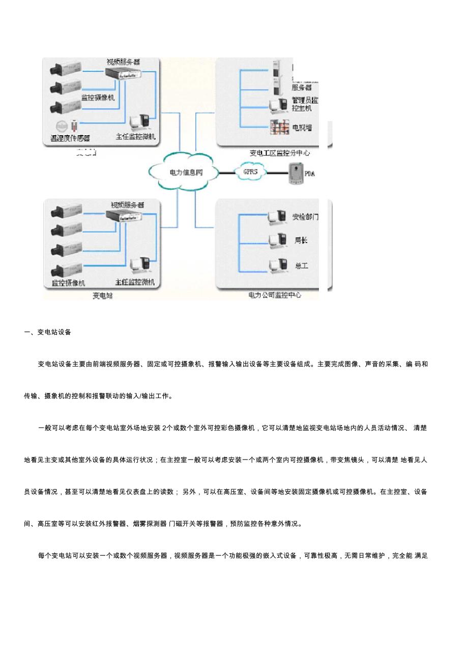 变电站远程监控系统解决方案_第4页