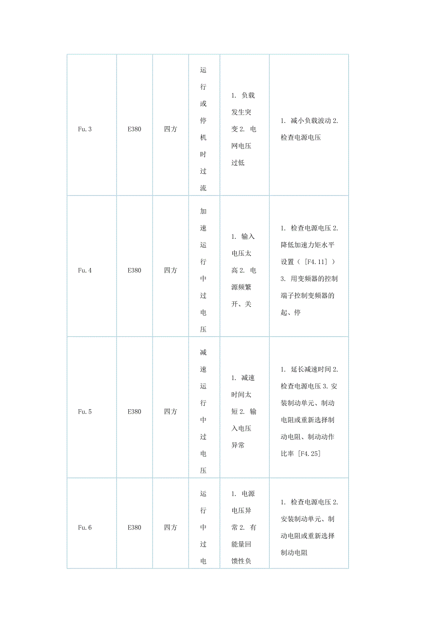 四方E380故障代码_第2页