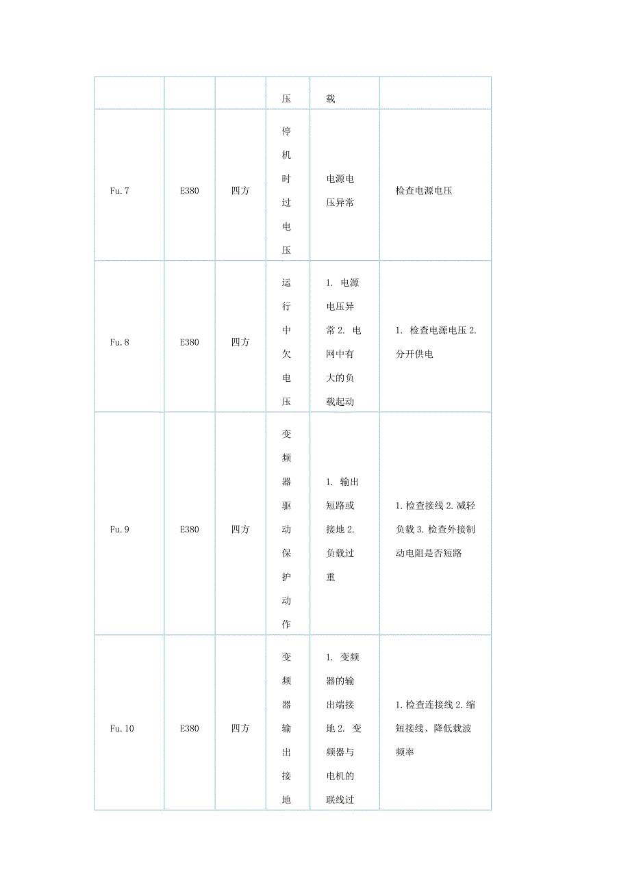 四方E380故障代码_第3页