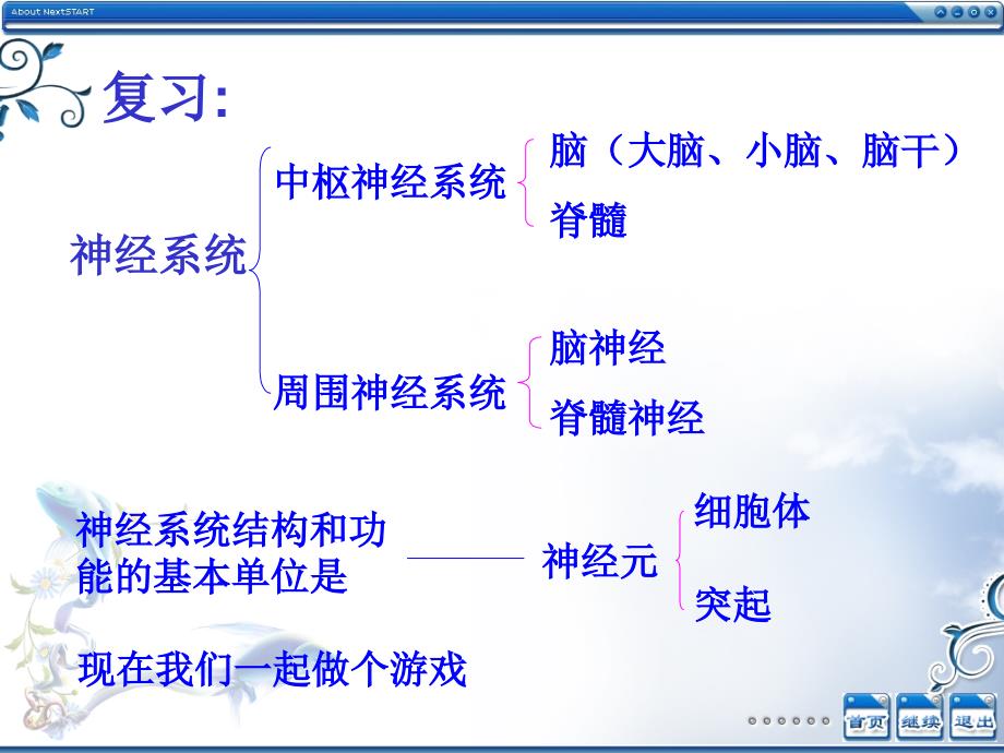 三节神经调节的基本方式_第2页