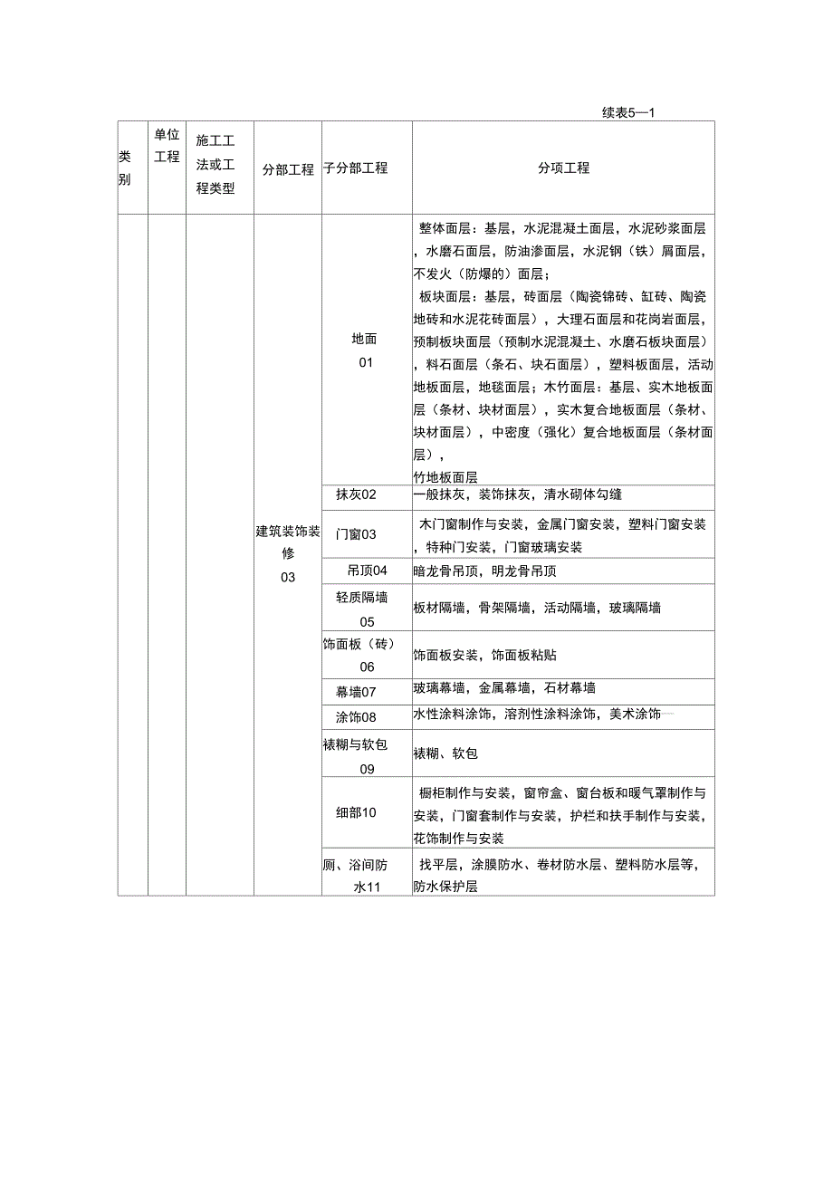 轨道交通工程资料管理规程_第2页