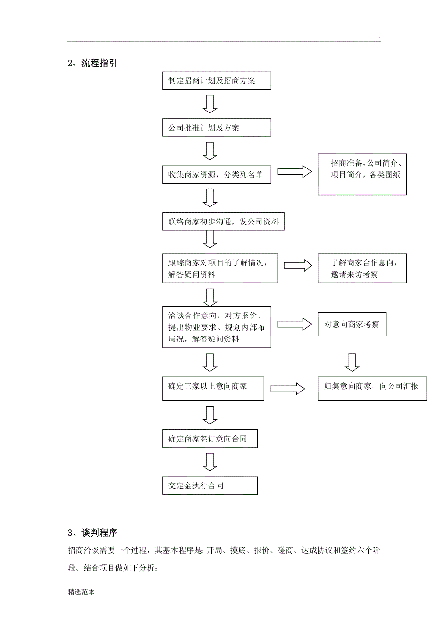 商业地产招商工作流程._第3页