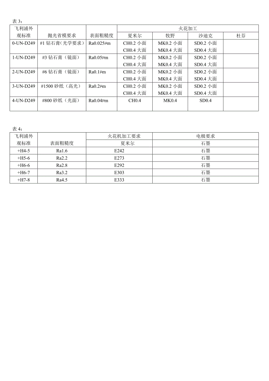 模具表面光洁度标准_第2页