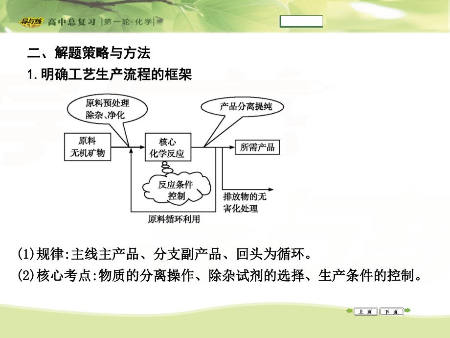 高考热点题型突破一_第4页