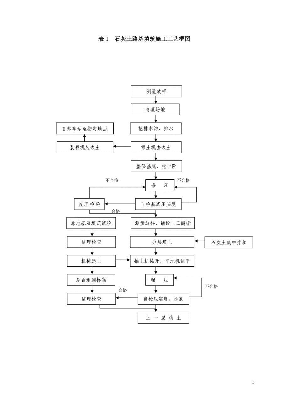 石灰土试验段施工方案.doc_第5页