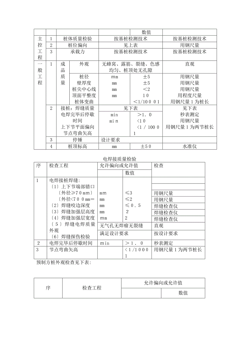 静压管桩方桩工程监理实施细则_第3页