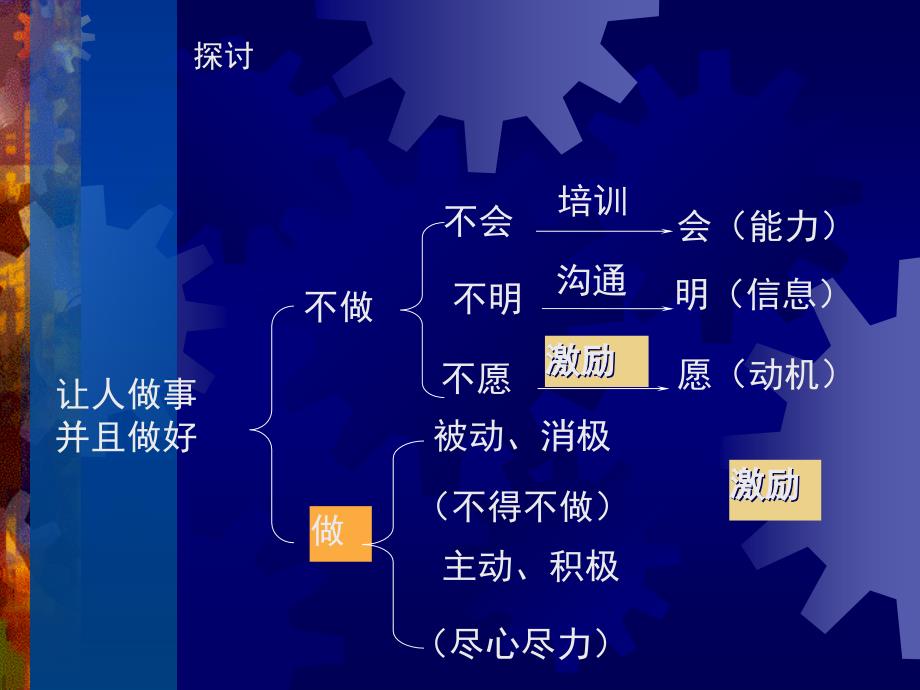 激励理论及其应用_第4页