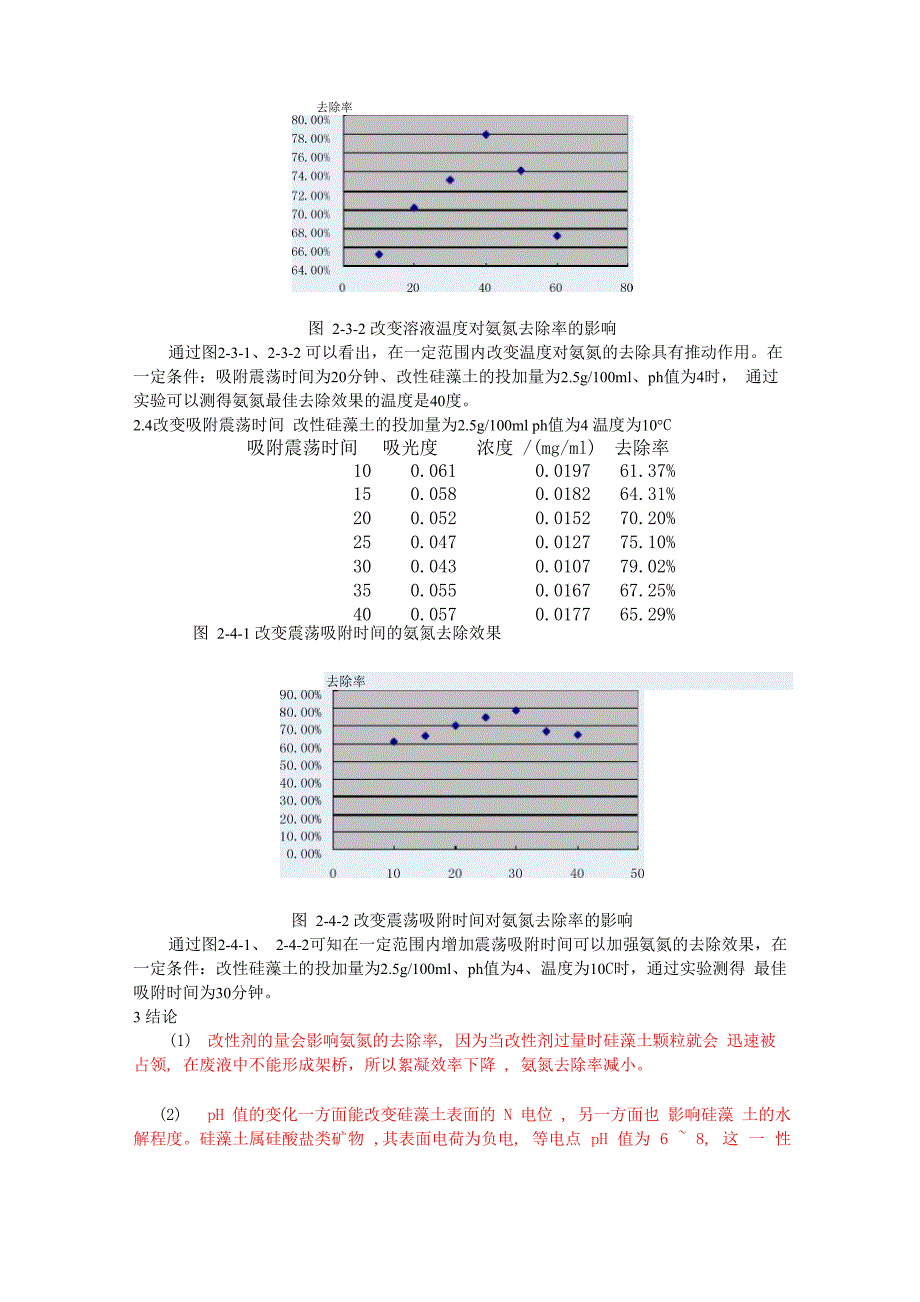 聚合氯化铝改性硅藻土处理氨氮污水_第4页