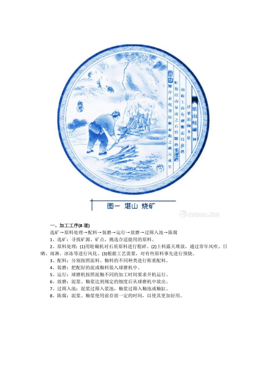 陶瓷72道工序.docx_第2页