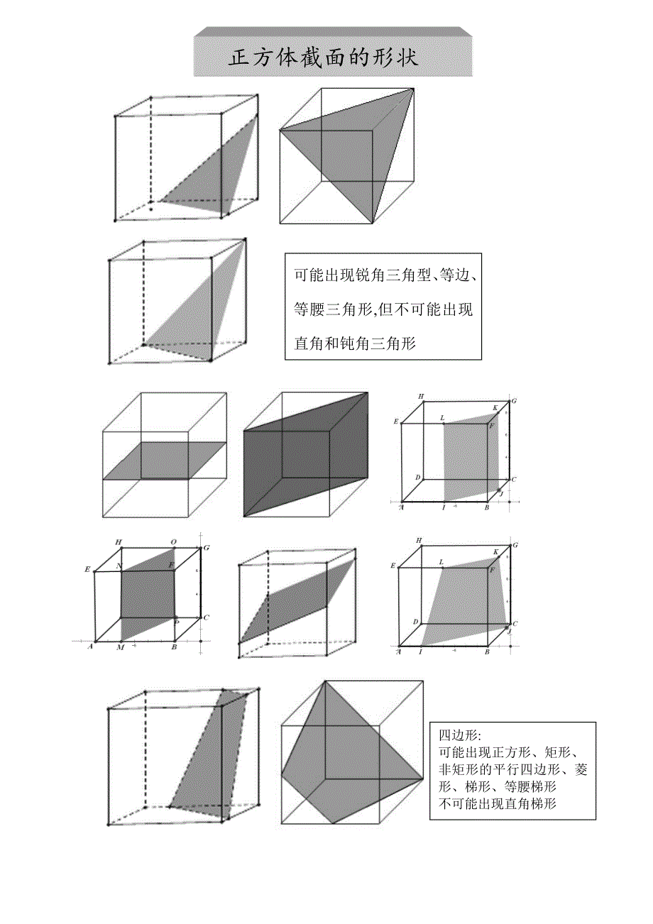 正方体截面总结(最全-适用于公务员图形推理)_第1页