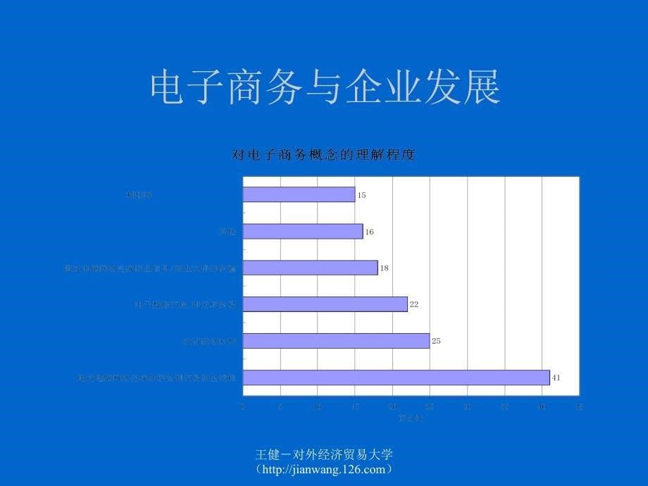 电子商务－现代化贸易手段_第5页