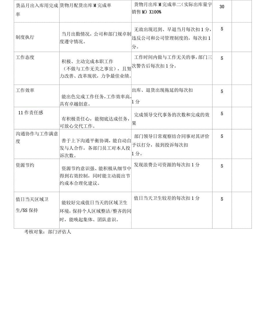 物流公司绩效考核管理办法_第5页