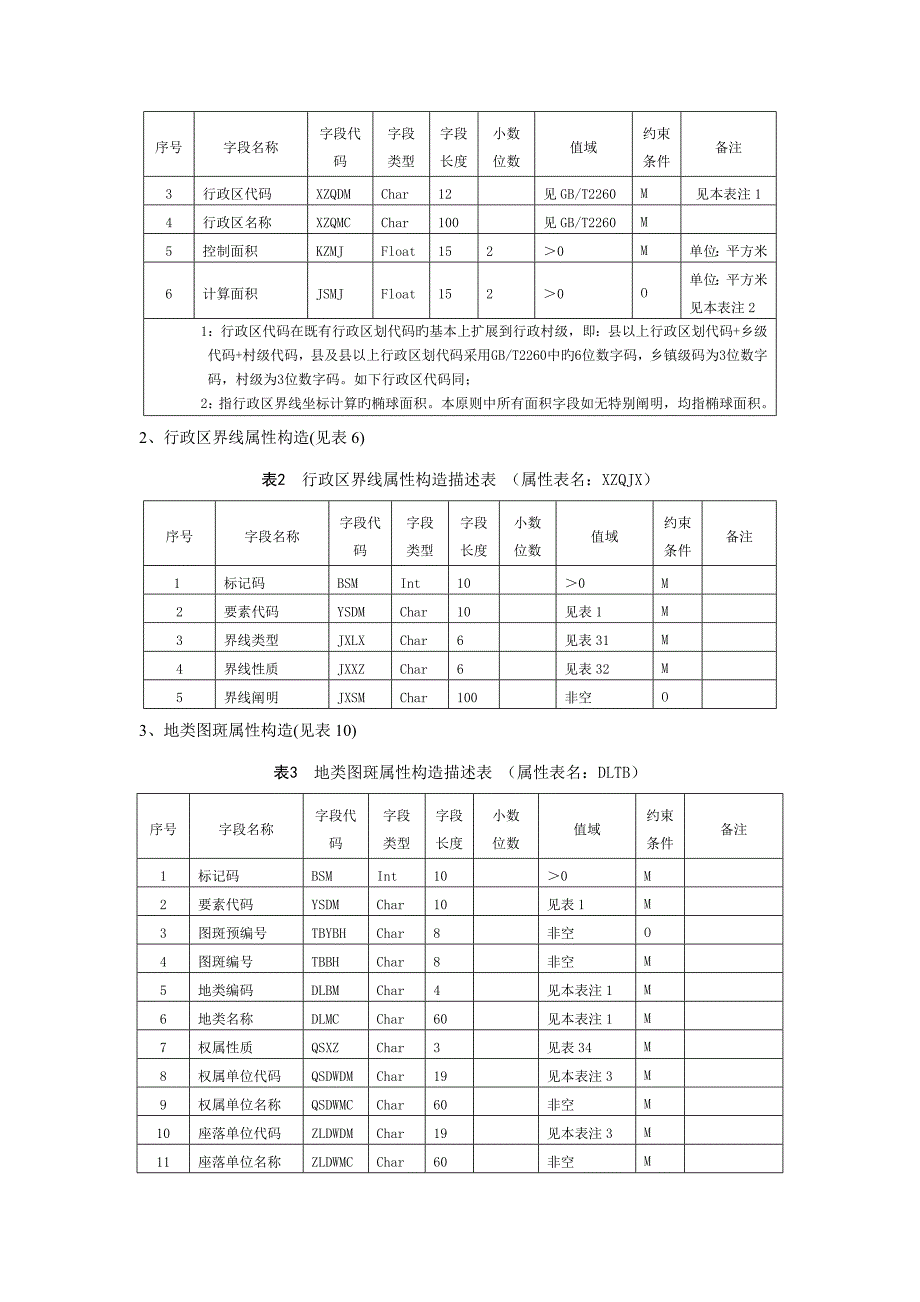 MapGIS二次土地调查数据库建库流程_第2页