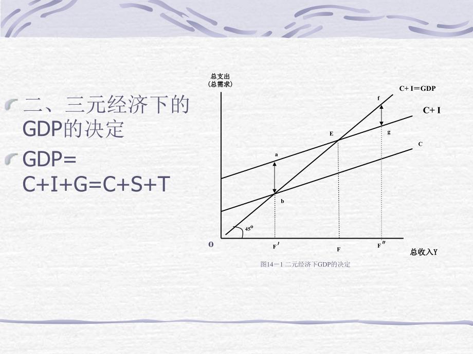 第13章 公共财政政策_第3页