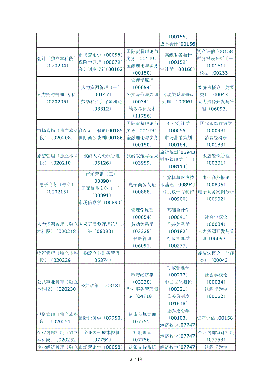 4月黑龙江自考专业考试安排_第2页