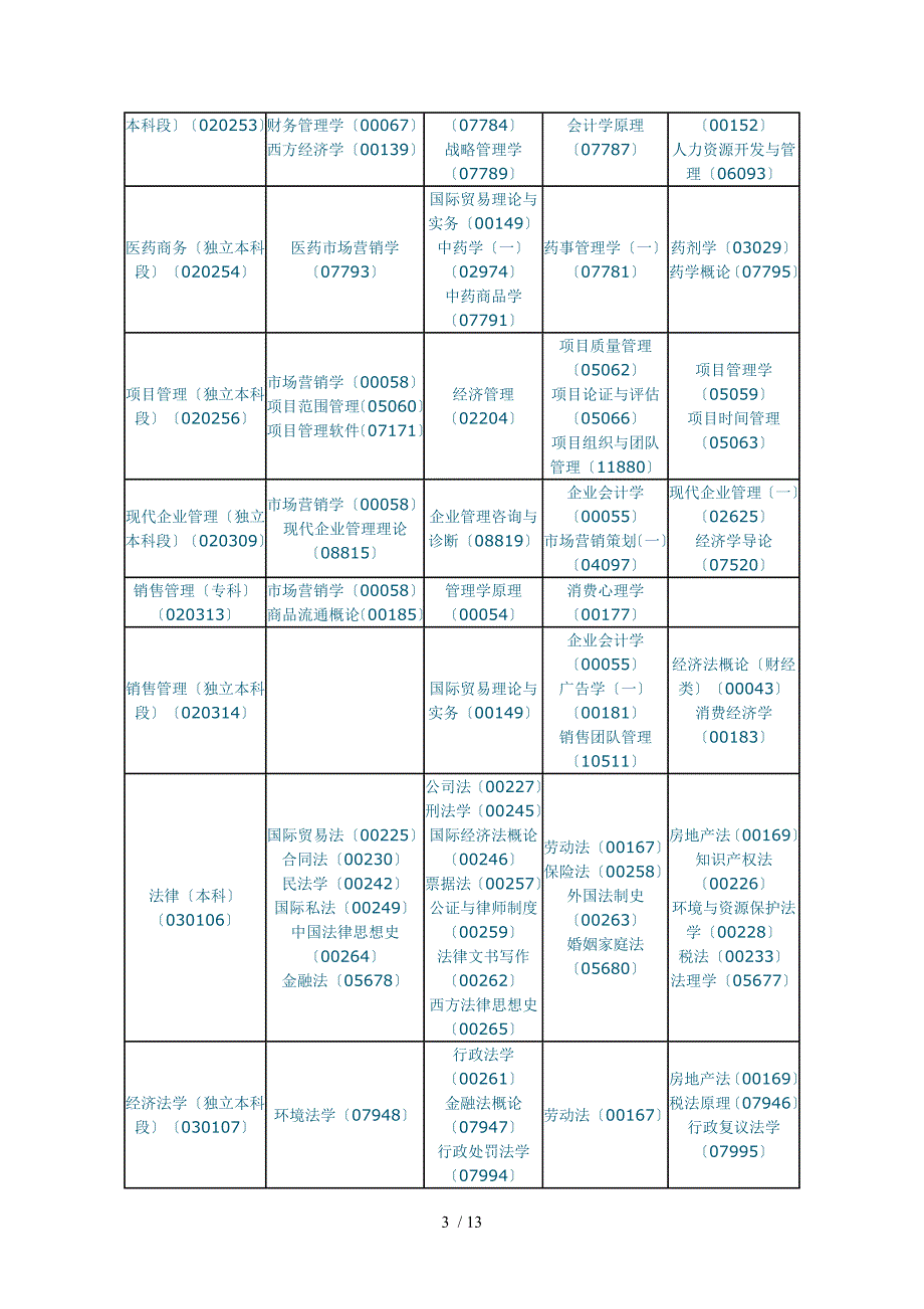 4月黑龙江自考专业考试安排_第3页