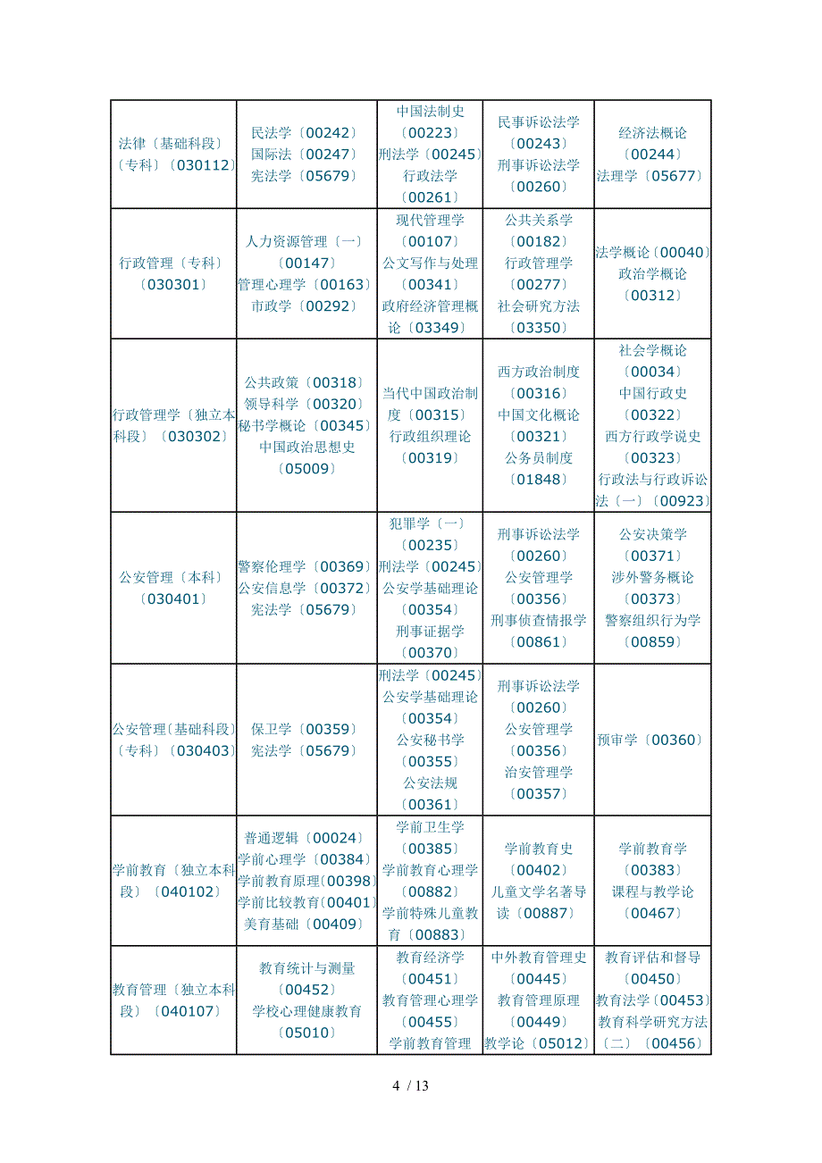 4月黑龙江自考专业考试安排_第4页