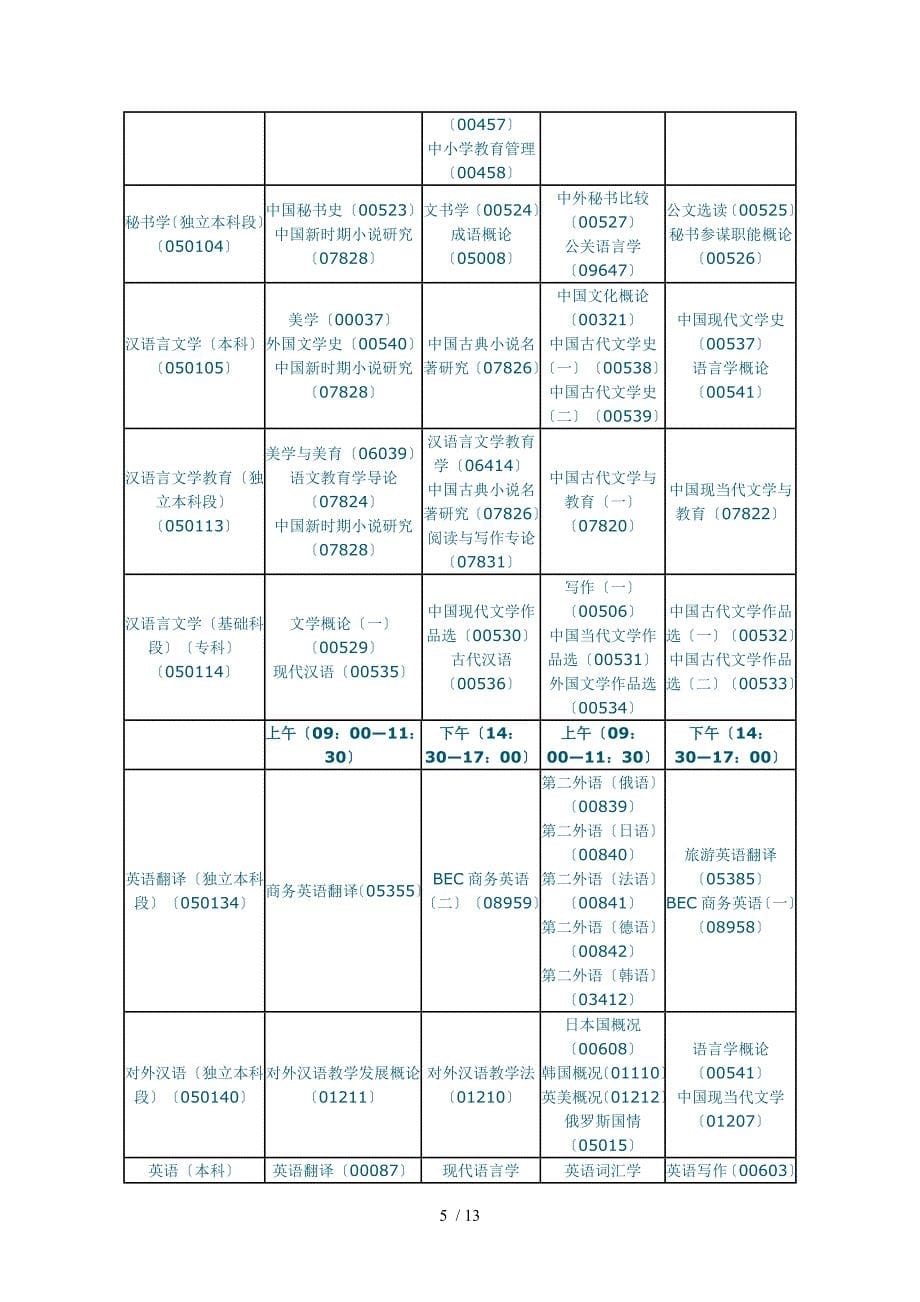 4月黑龙江自考专业考试安排_第5页