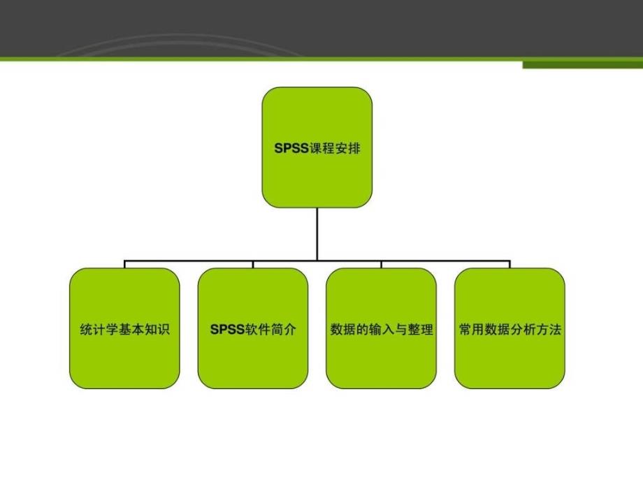 SPSS统计软件的操作与应用_第2页