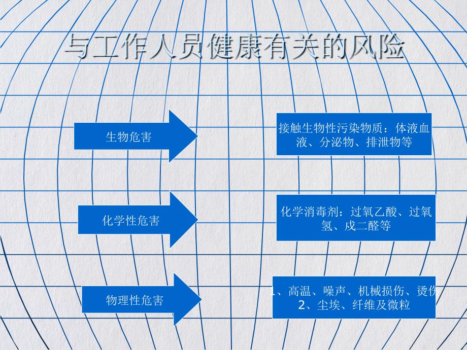 消毒供应中心职业防护课件PPT_第3页