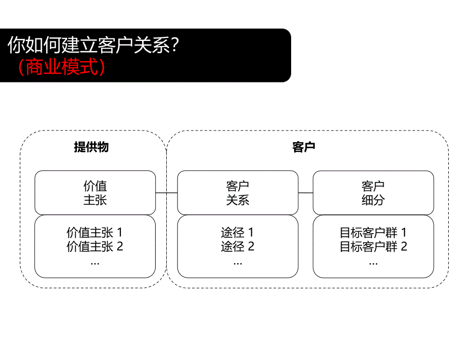 《商业模式创新案例》PPT课件_第4页