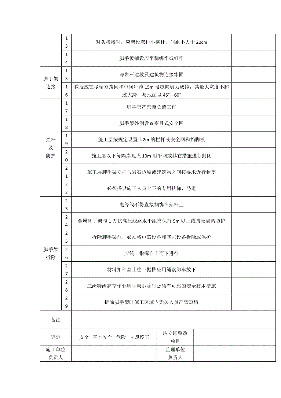 施工现场安全检查必备的八张检查表.docx_第4页