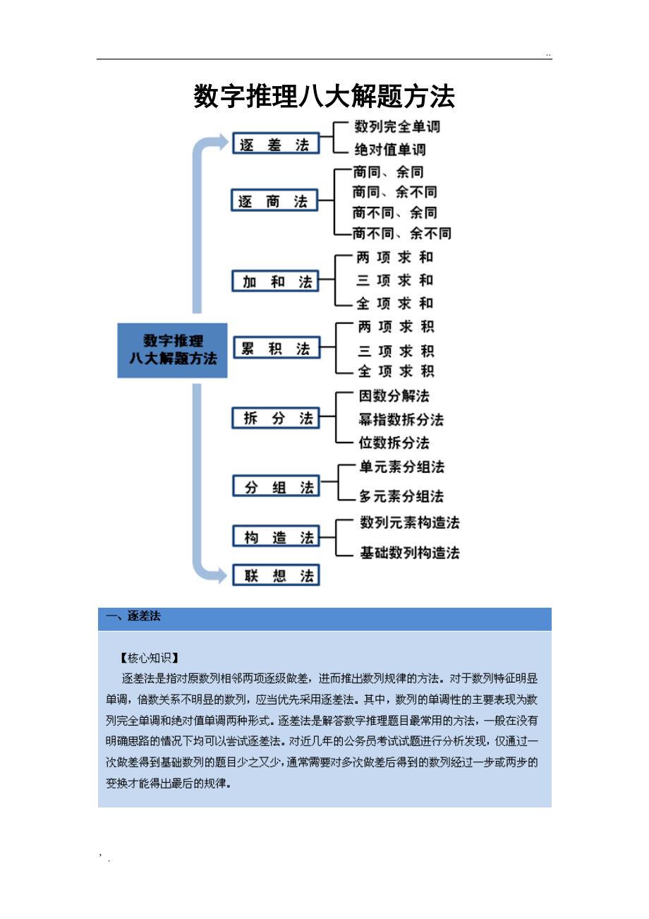 行测数字推理八大解题技巧_第1页