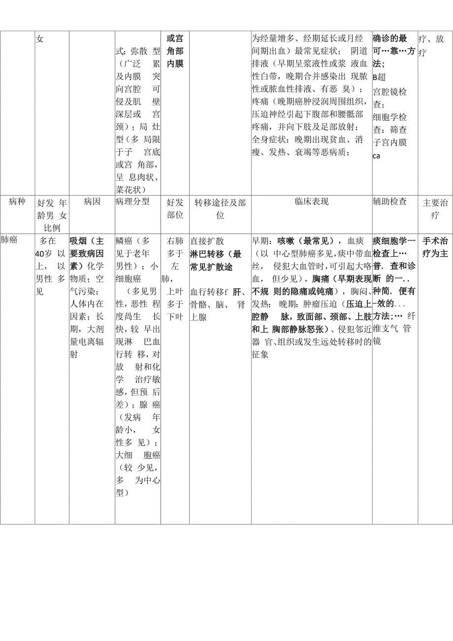 肿瘤知识点归纳_第5页