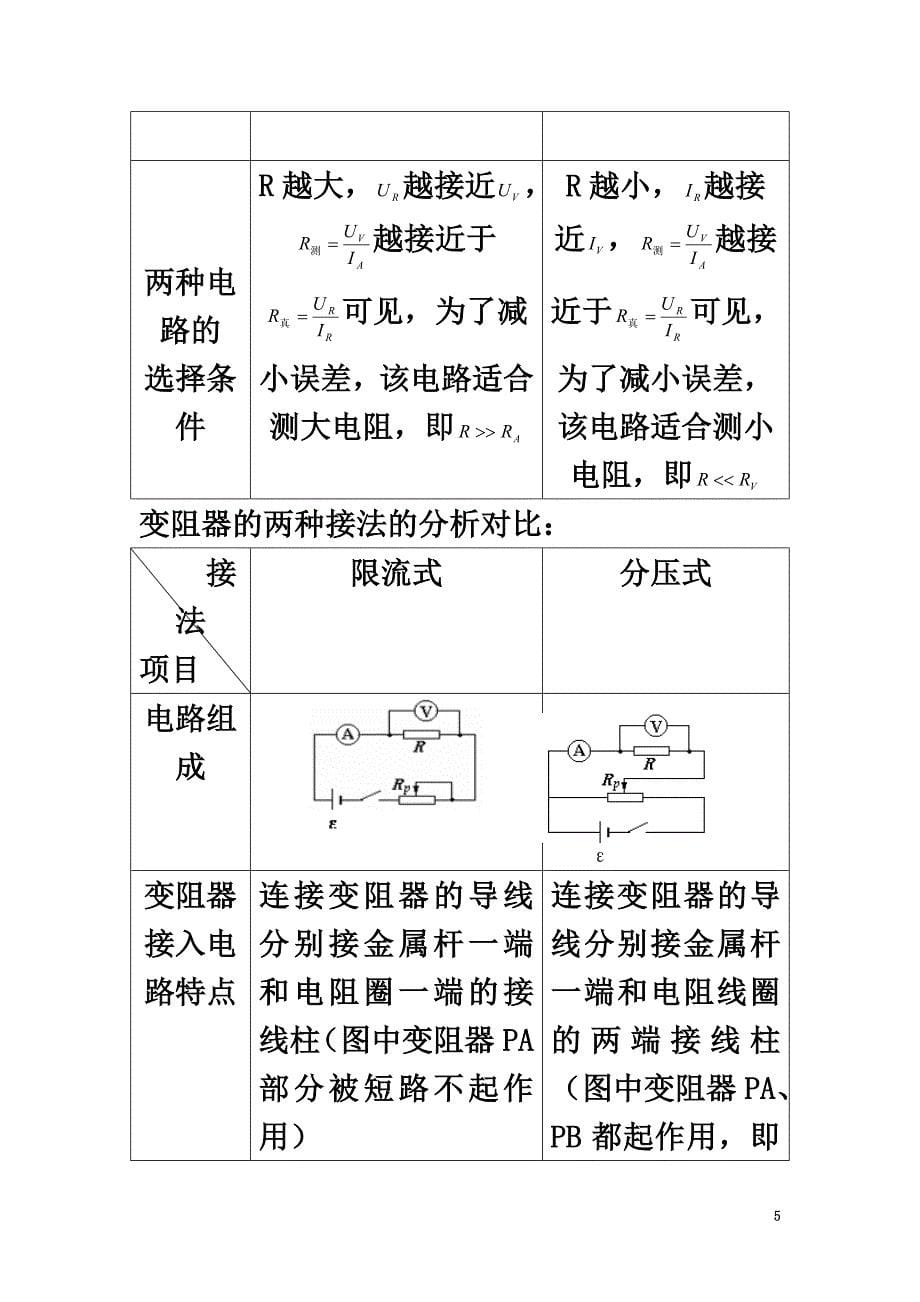 高中物理第二章电路2.2对电阻的进一步研究素材2粤教版选修3-1_第5页