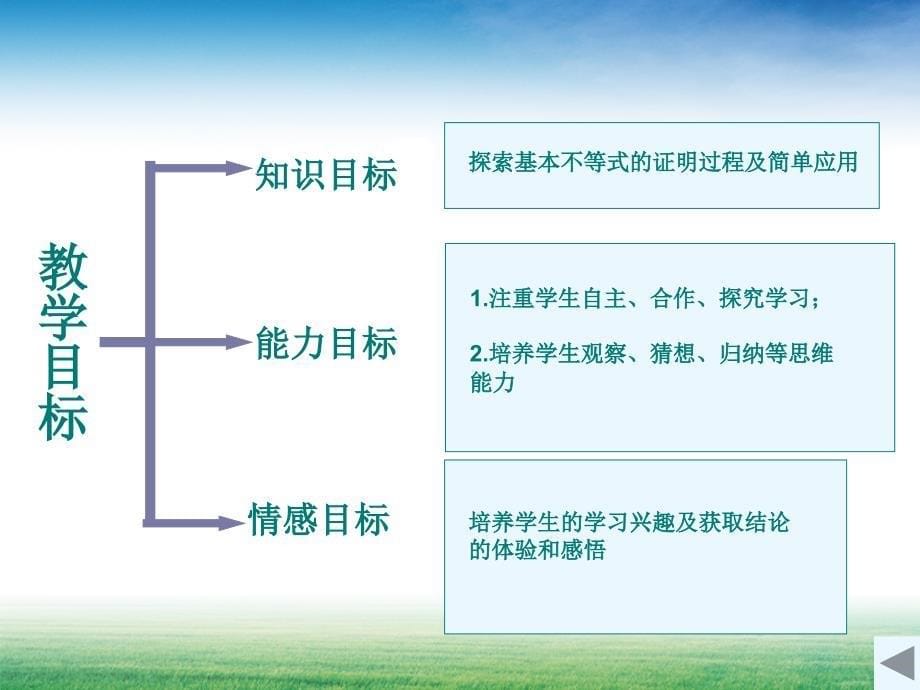 基本不等式说课ppt课件详解_第5页