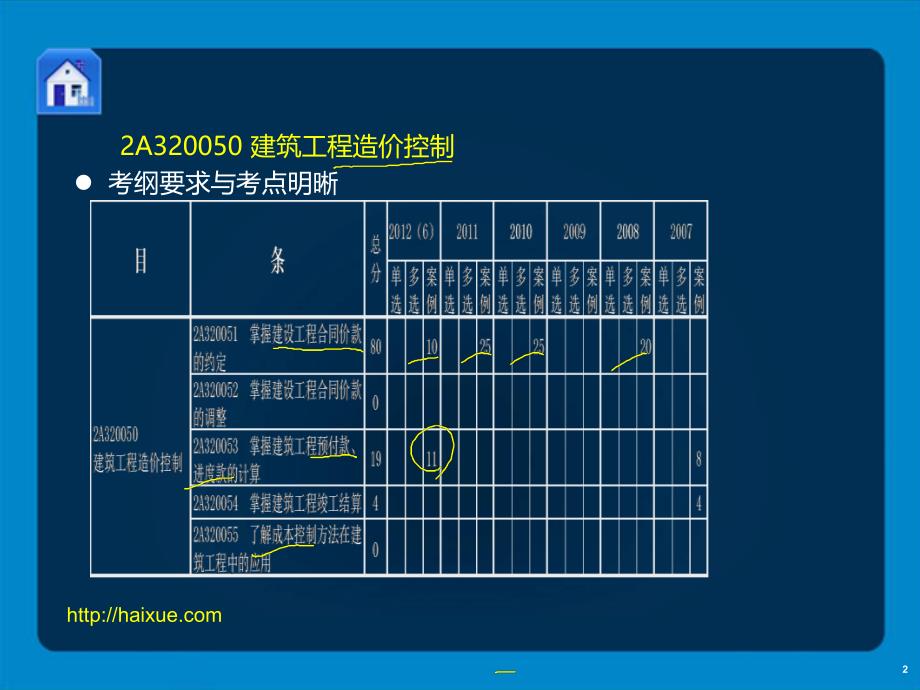 贾世龙精讲通关2A3200016工程造价控制及合同价_第2页