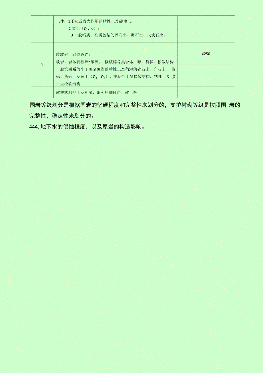 公路围岩等级划分资料_第3页