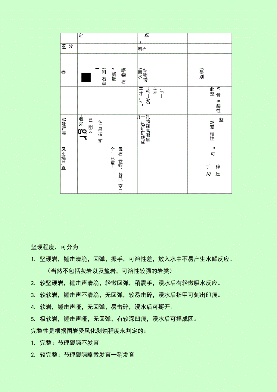 公路围岩等级划分资料_第4页