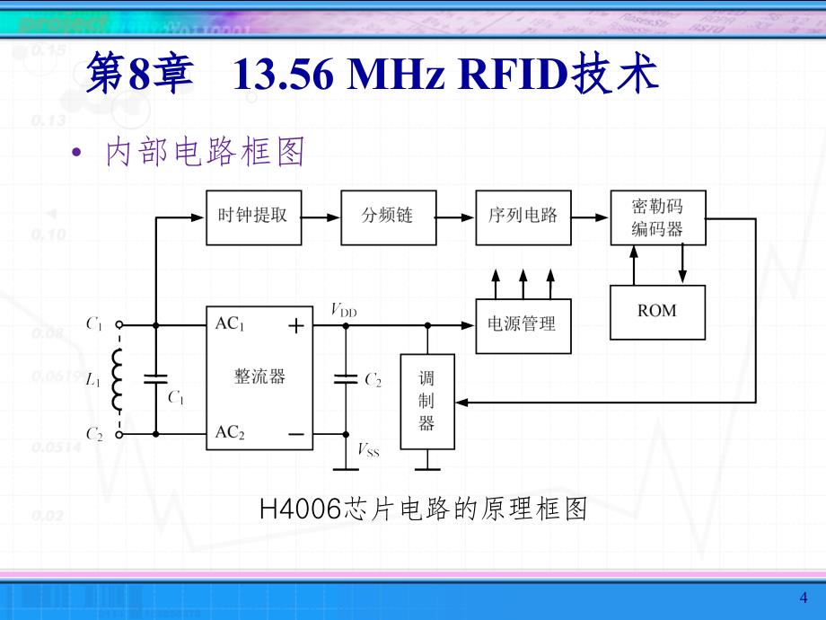 第8章13.56MHzRFID技术PPT课件_第4页