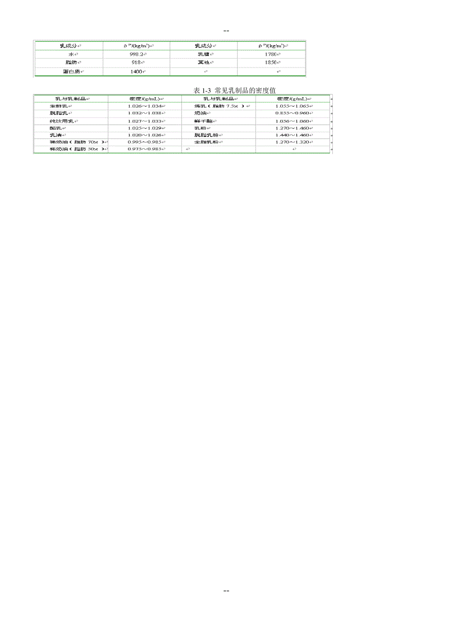 乳制品工艺学_第3页