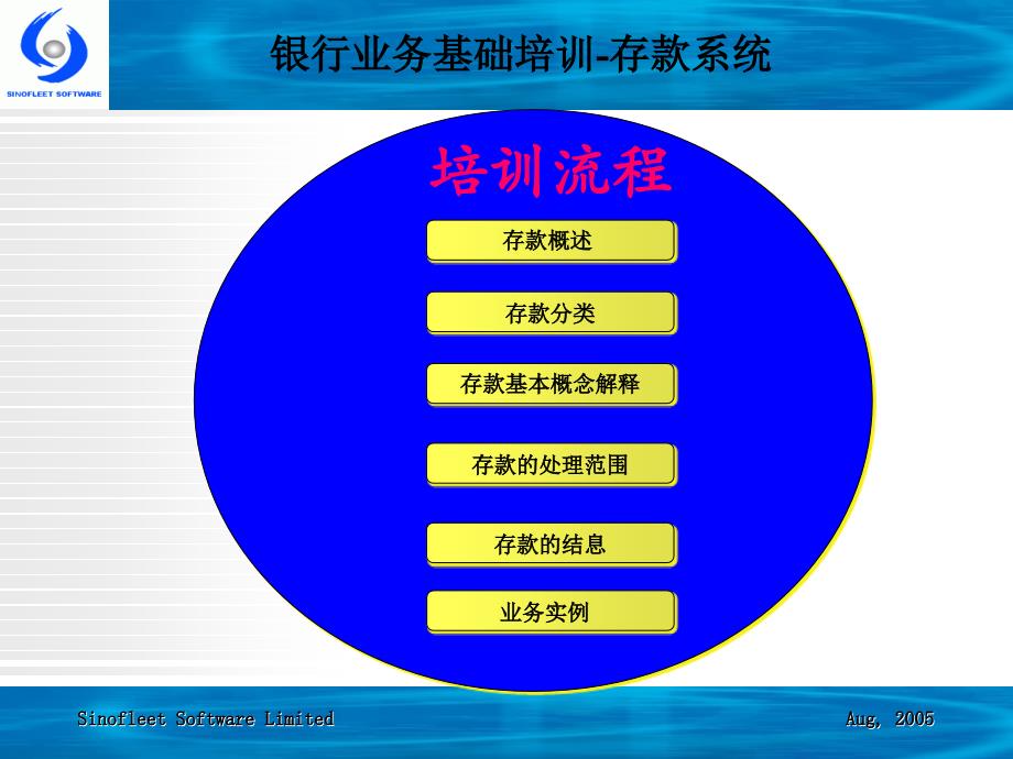 银行存款业务基础培训_第2页